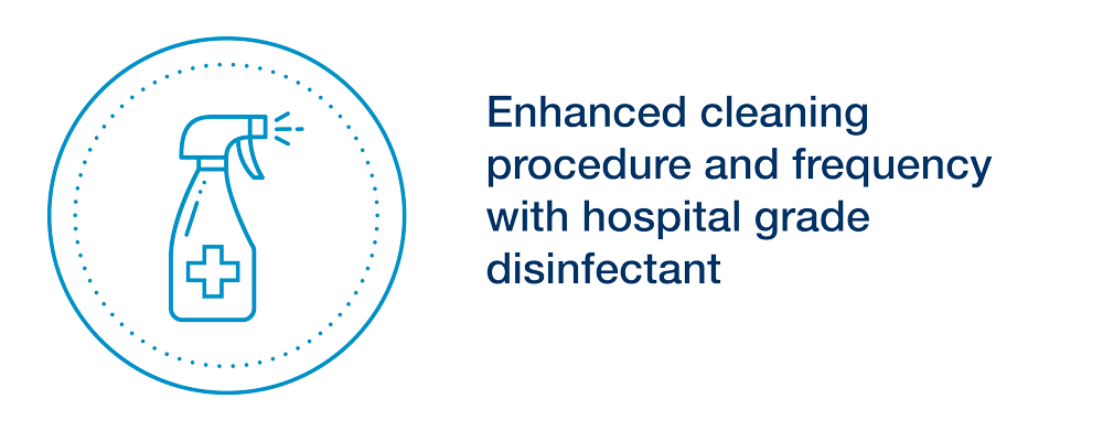 Enhanced cleaning procedure and frequency with hospital grade disinfectant