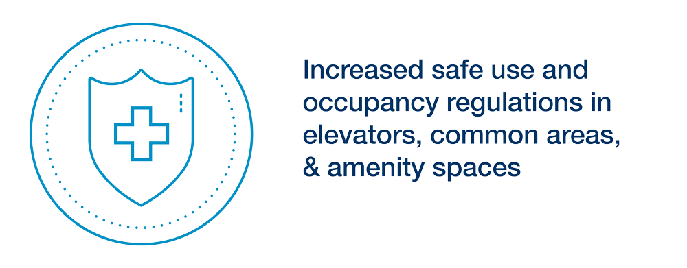 Increased safe use and occupancy regulations in elevators, common areas & amenity spaces