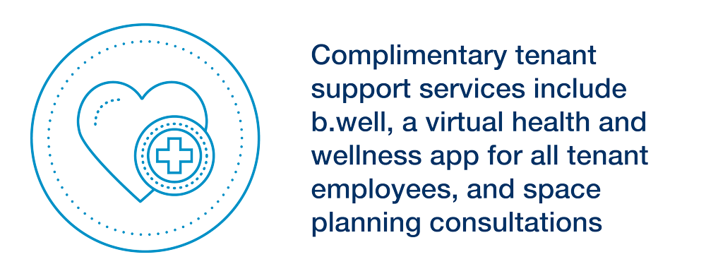 Complementary tenant support services include b.well, a virtual health and wellness app for all tenant employees, and space planning consultations