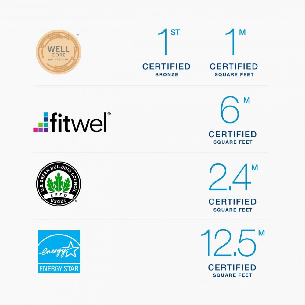 Responsibility Certifications